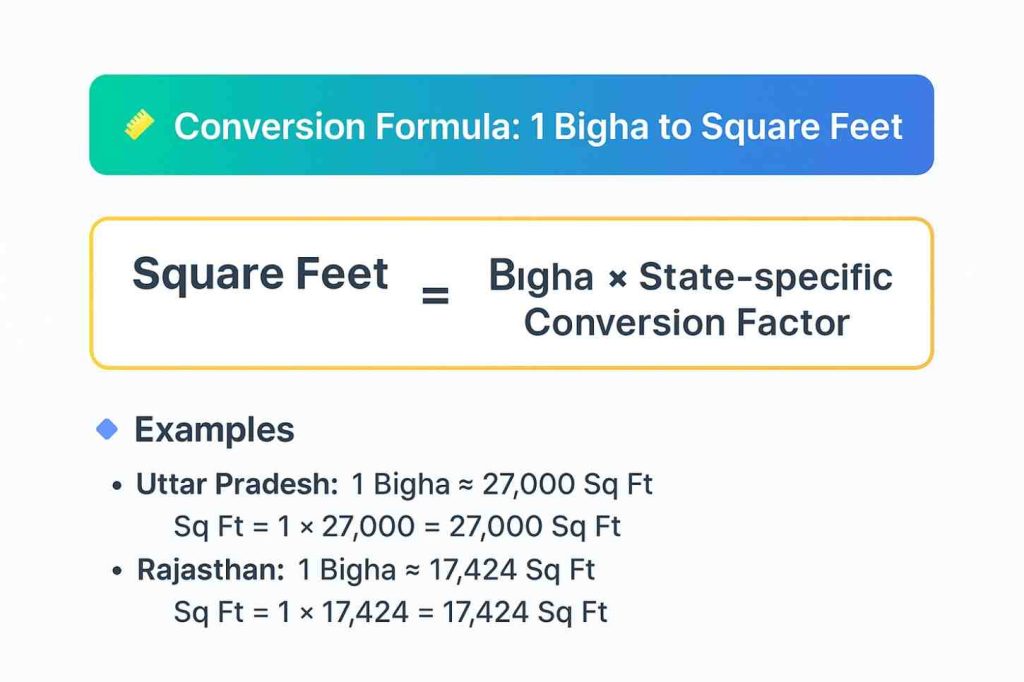 1 Bigha in Square Feet | Convert Bigha to Sq Ft Easily 1 1 Bigha in Square Feet